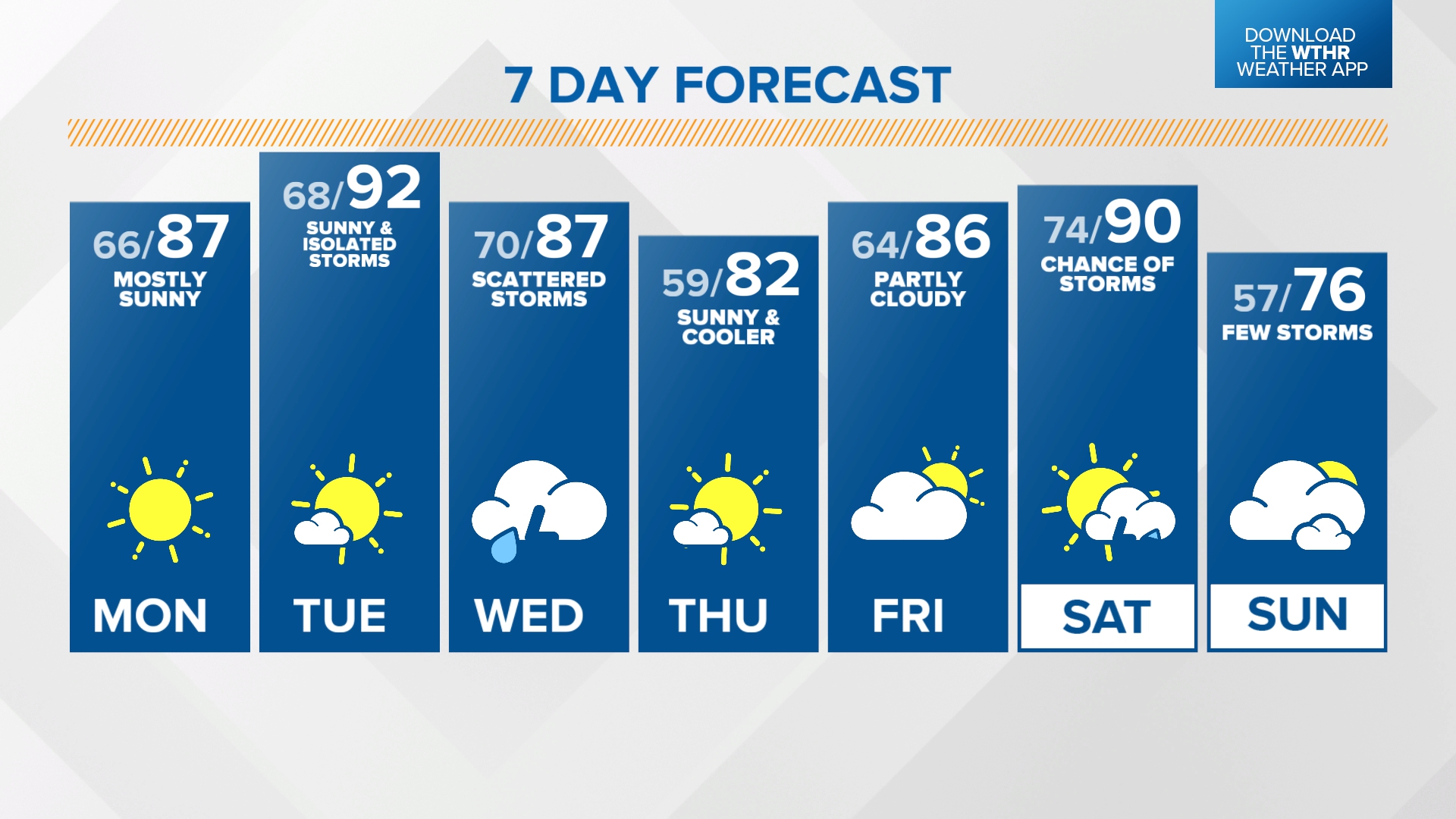 7 Day Weather Forecast
